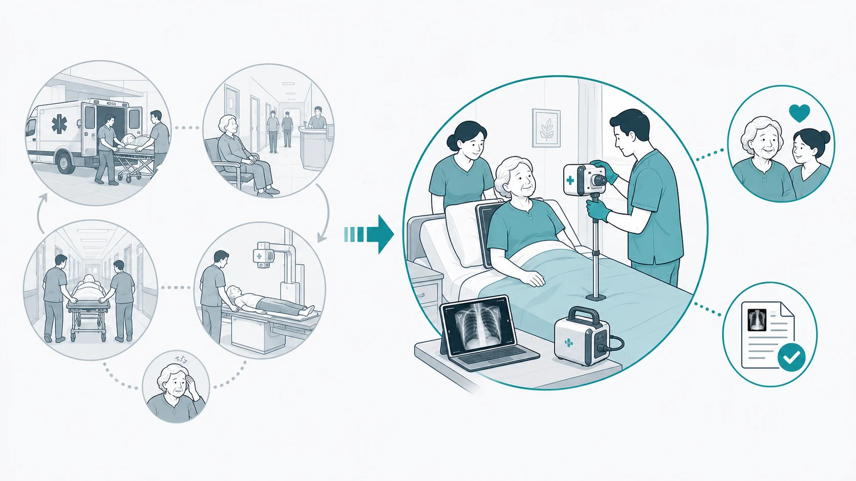 Schematic comparison of hospital transfer stress with compact portable X-ray delivered at the aged care resident bedside