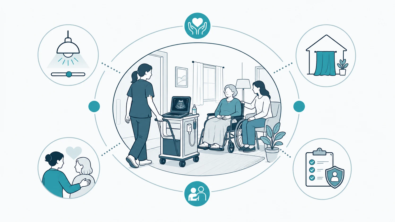 Schematic trauma-informed mobile healthcare visit in a calm home setting