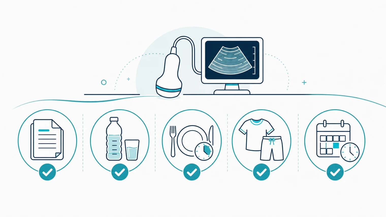 Schematic ultrasound preparation checklist with referral, water, fasting and clothing icons